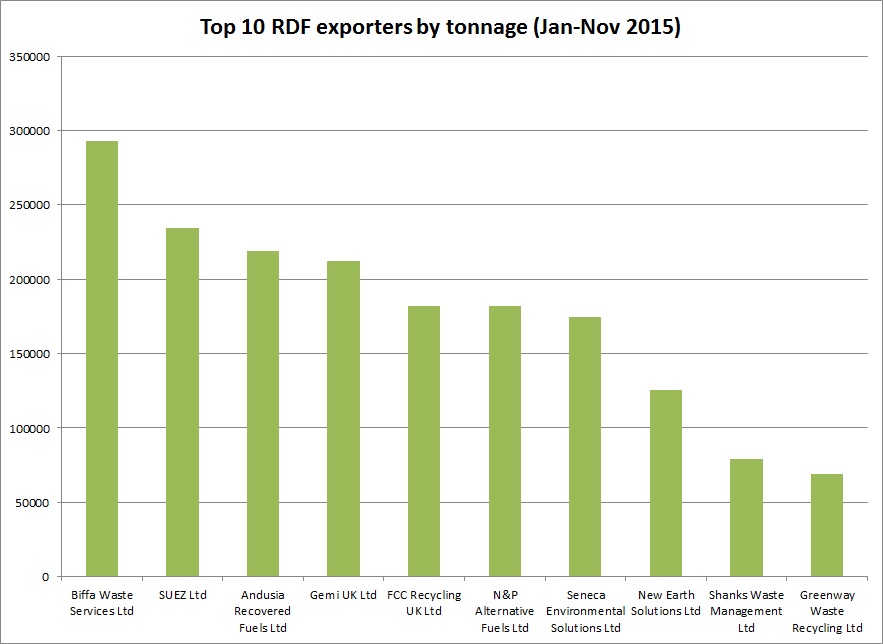 Bar-graph-top-10-exporters-RDF-2015